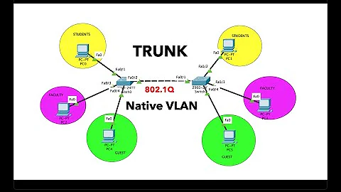 Trunk port | Native vlan  configuration | CCNA 200-301