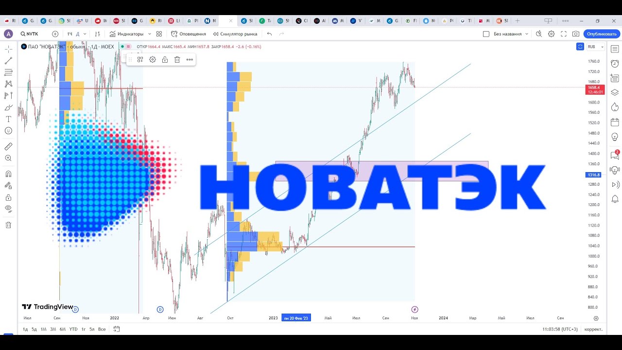Обзор акции НОВАТЭК. - YouTube