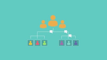 What is Collaborative Decision making