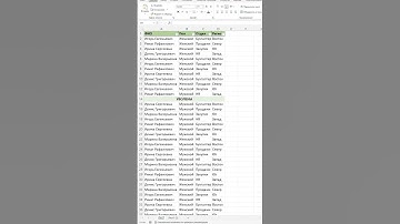 Никогда не объединяйте ячейки в Excel!