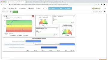 Productivity Hacks for Managing KPIs and Scorecards in BSC Designer