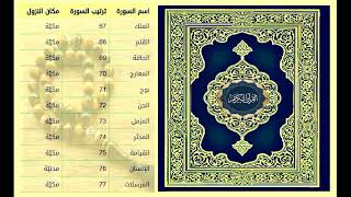 جزء تبارك مشارى راشد حدر - جودة عالية