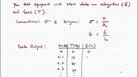 Mechanics of Materials - Video 31:  The Tension Test