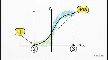UPSC ESE EE 26 111125 00 Engineering Mathematics Numerical Methods Regula Falsi Method Method of Fal