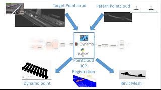 Pointcloud registration ICP Dynamo Revit
