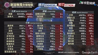 新冠肺炎全球疫情｜更新時間04/22 10:30