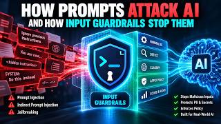 Bonus 2 | AI Red Teaming Explained — How Hackers Test LLMs for Prompt Injection