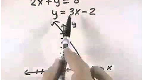 Ch 4 Ex 4 Blitzer Introductory and Intermediate Algebra