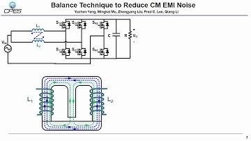 GaN Based MHz PFC with Coupled Inductor