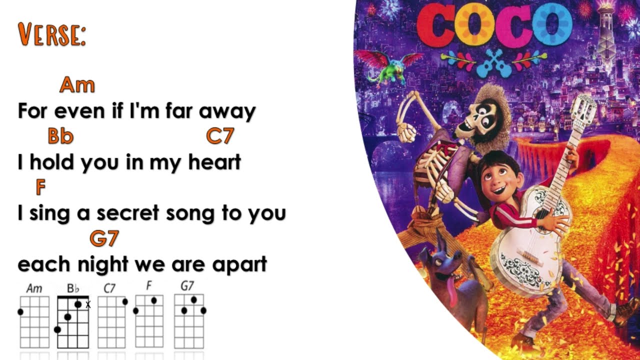 Remember Me From Pixar's Coco (Ukulele Play Along) YouTube