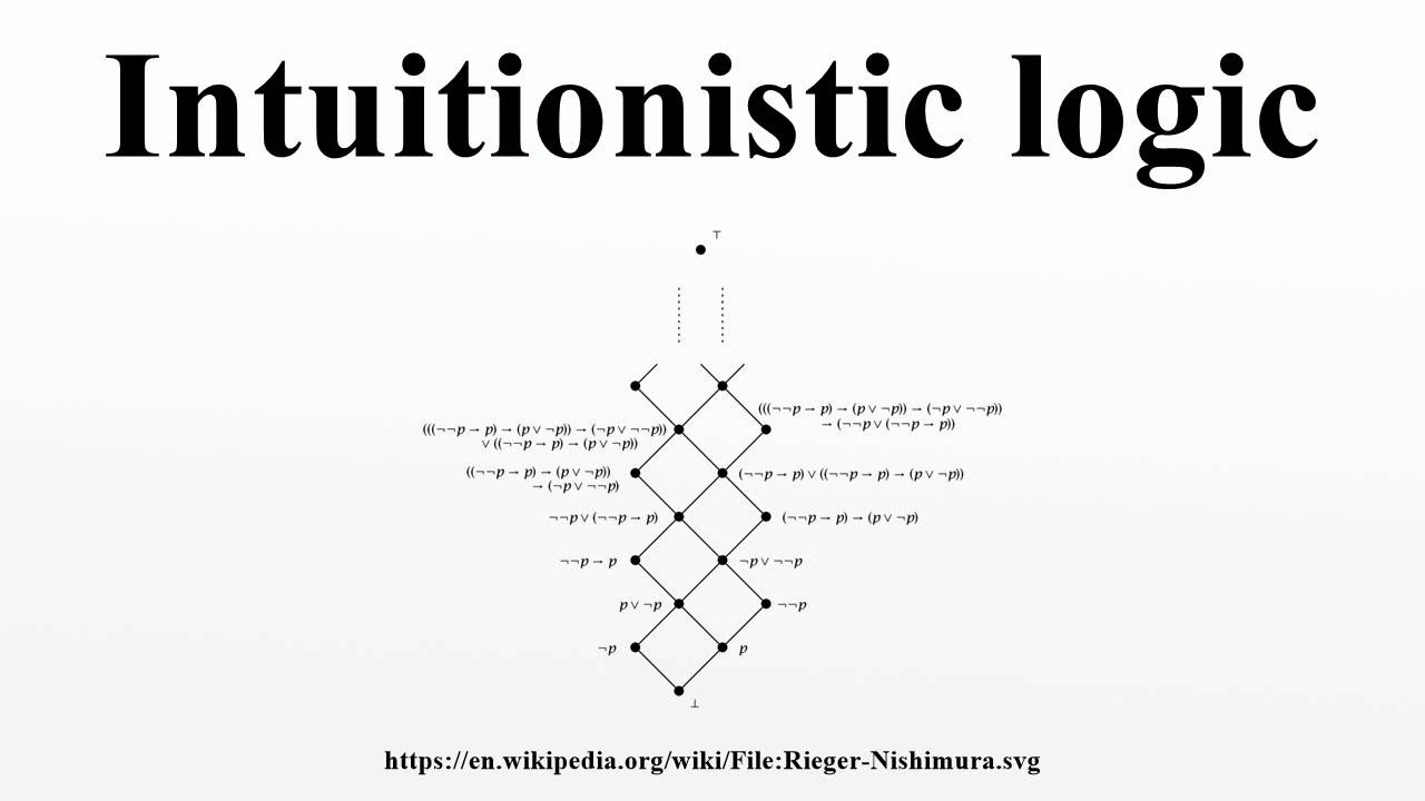 Intuitionistic Logic Youtube