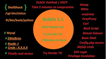 Vulnhub - SickOs 1.1