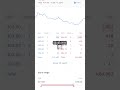 Long Term Investment || Share Market Analysis #portfolio #sharemarket