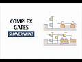 Complex CMOS Logic Gates & Logical Effort | Advanced VLSI Problem Solving Tutorial