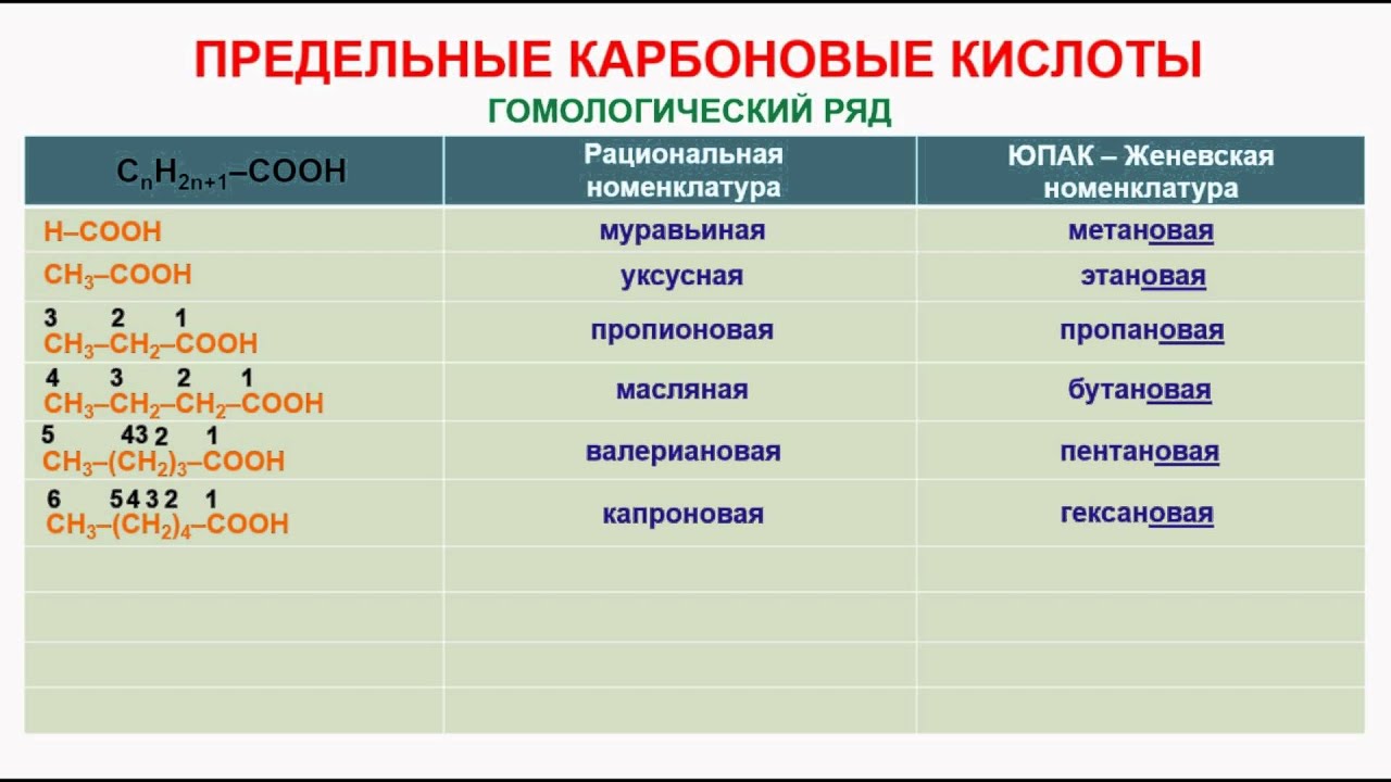 Одноосновные кислоты формулы и названия