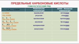 № 90. Органическая химия. Тема 18. Карбоновые кислоты. Часть 2. Гомологический ряд предельных кислот № 90. Органическая химия. Тема 18. Карбоновые кислоты. Часть 2. Гомологический ряд предельных кислот