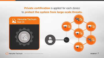Introducing the Ground-Breaking Wisenet7 Chipset for Enhanced Cyber Security