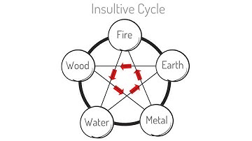 KE PHASE INSULTING (WU) PATTERNS