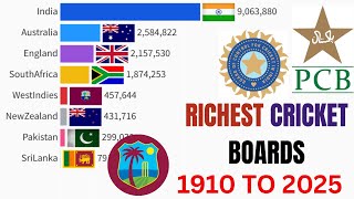 Richest Cricket Boards In The World (1910-2025) | Year-By-Year Net Worth Comparison|