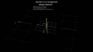 Any Two Vectors Are Coplanar #3dmath #vectors #education #geometry #vectoralgebra #visualmath