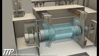 CBT COURSE SAMPLE: GE 7EA Gas Turbine Generator - TTP