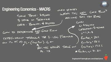 Modified Accelerated Cost Recovery System Depreciation MACRS FE Exam Review