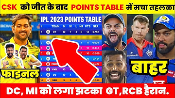 चेन्नई को जीत के बाद POINTS TABLE में मचा तहलका l DC, MI को लगा झटका GT, RCB हैरान I