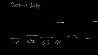 IE:DPC, Ch13: Seasonality at Different Sampling Frequencies