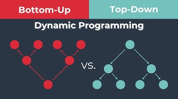 Bottom-Up vs. Top-Down - Dynamic Programming Guide (2/3)