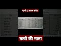पृथ्वी & मानव शरीर में तत्व की मात्रा