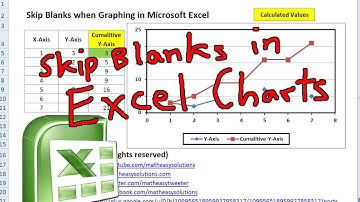 Skip Blanks when Graphing in Microsoft Excel