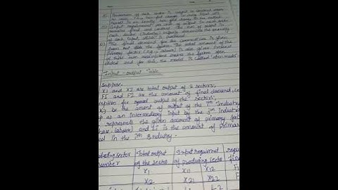 Ignou Solved Assignment BZYCT 133