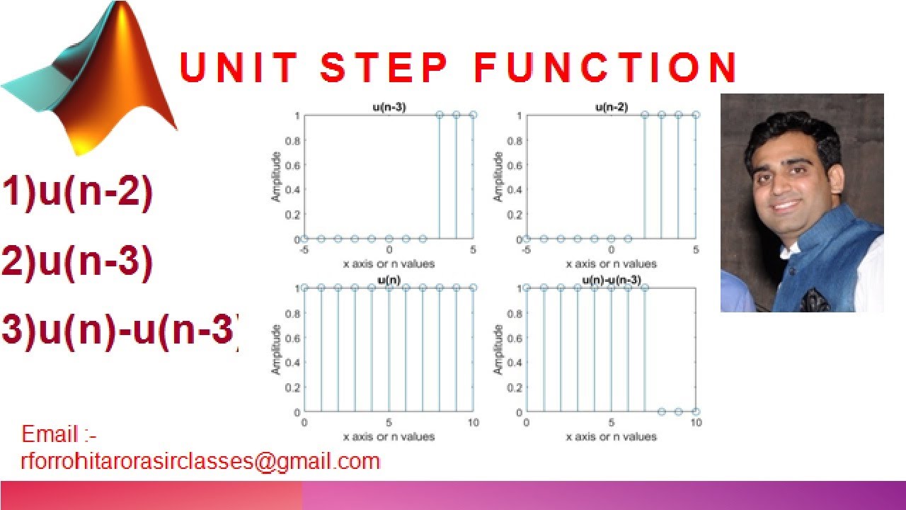 Plot Unit. Step function
