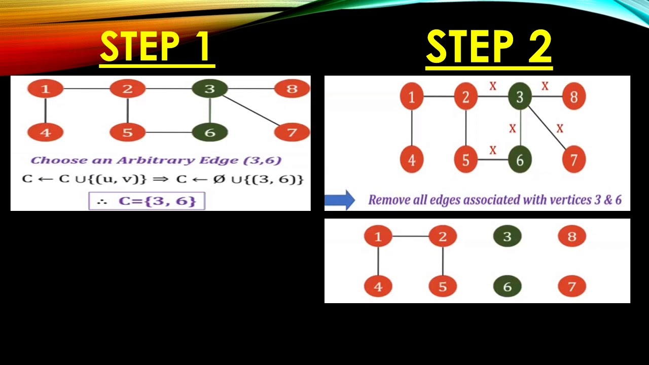 Vertex Cover Problem - CS Concepts - YouTube