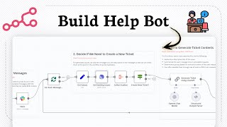How to Add Help Desk AI with N8N (beginner demo)