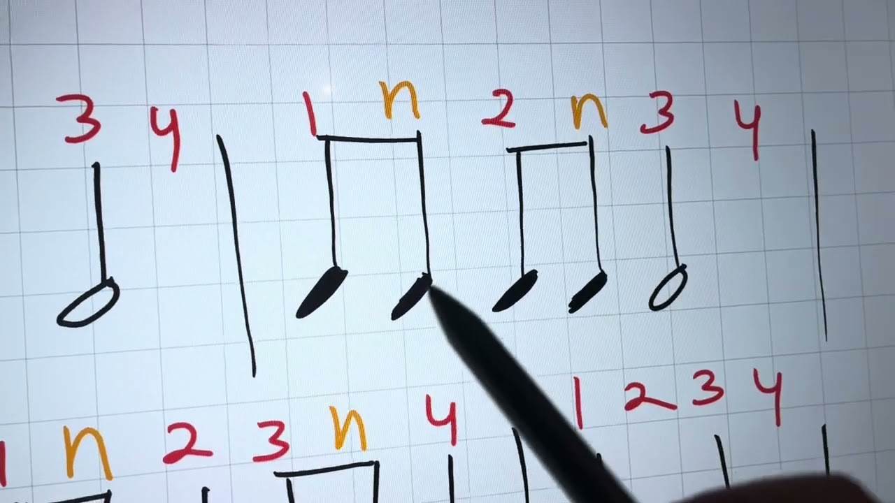 Belajar Polaritmik Sederhana Pada Birama 4/4