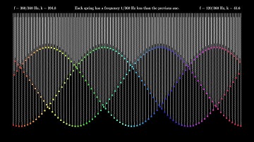 Spring Wave with 240 Masses on Springs | Classical Mechanics | Physics Simulations