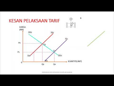 Video: Apakah kegunaan keluk PPF?