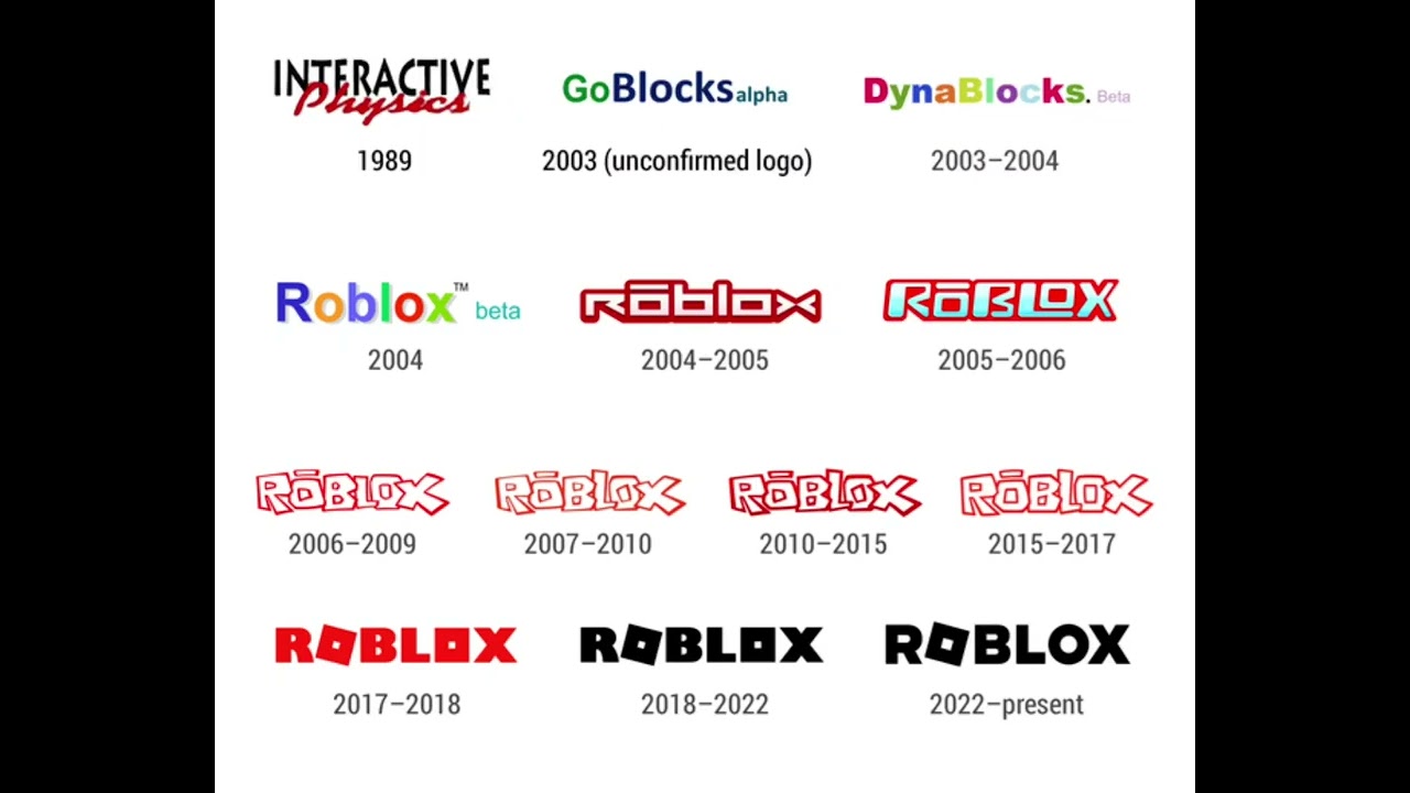 ROBLOX LOGO EVOLUTION 1989 TO 2022 YouTube 