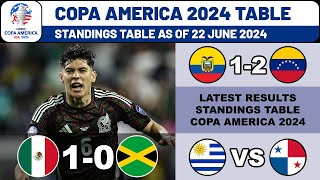 COPA AMERICA 2024 Results & Standings Table Today Update 22 June 2024 ~ Mexico vs Jamaica