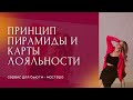 Сервис для бьюти-мастера