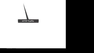 Cisco Tetration and F5 BIG-IP AFM