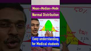 normal distribution curve for medical students