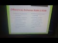 Differences between ROM and RAM