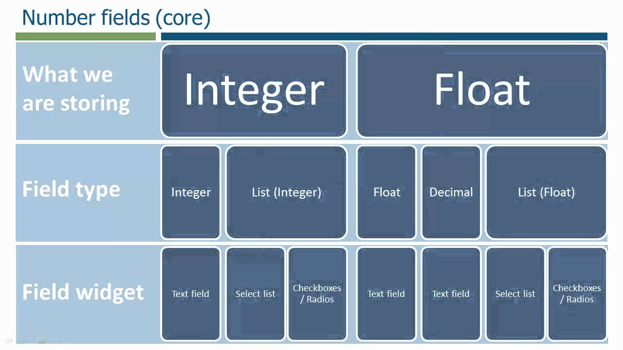 Field Core компания. Чекбокс field Drupal. Field core