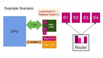 [MLArchSys 2024] | MoE ERAS : Expert Residency Aware Scheduling