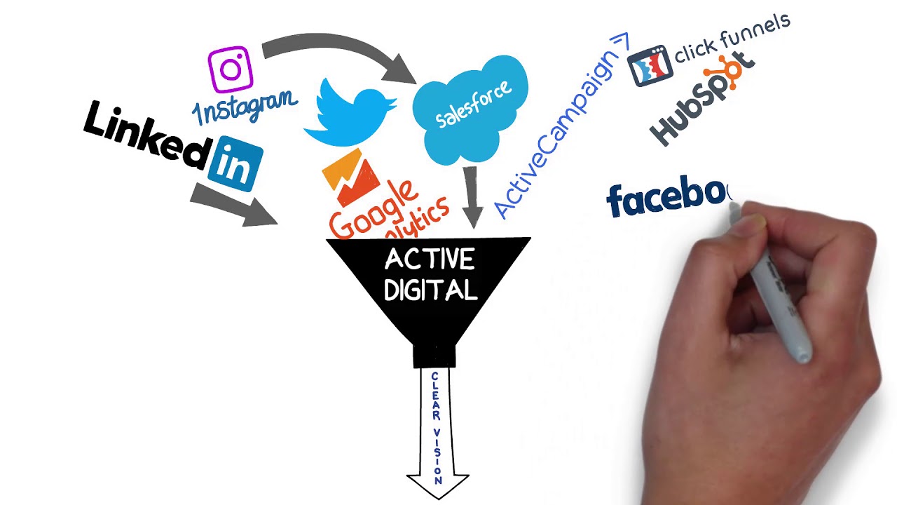 Active Digital from Helmstar - YouTube