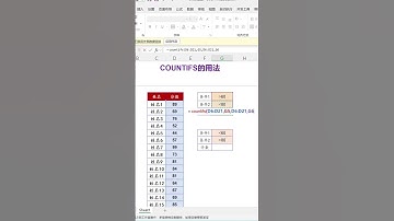 EXCEL函数：COUNTIFS的使用方法