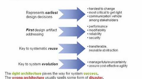 SEI Webinar Series: CMMI V1.3 and Architecture-Centric Engineering