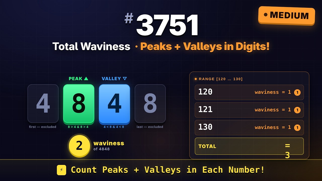 Total Waviness of Numbers in Range